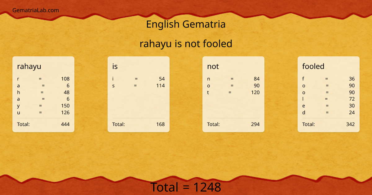 rahayu is not fooled in english Gematria